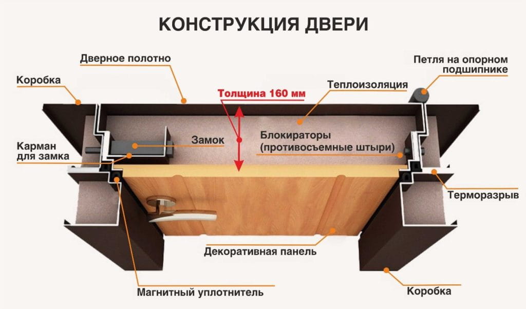 терморазрыв в разрезе - Russtall
